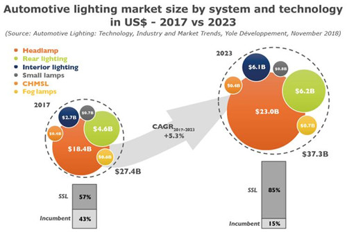 汽车照明技术、产业及市场趋势分析