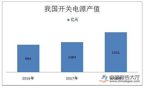 灯饰开关市场分析