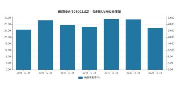 崧盛股份2021营收净利双增 LED植物照明收入同比增长435.69%